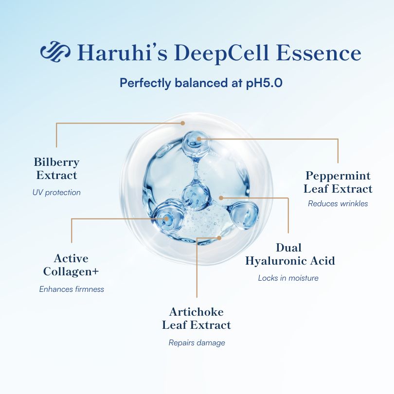 Why Most Skincare Fails and How Haruhi's pH 5.0 Succeeds