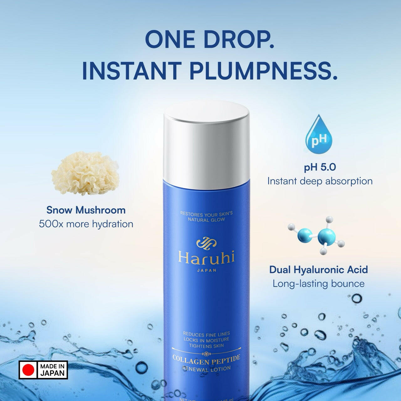 Collagen Peptide Renewal Lotion.